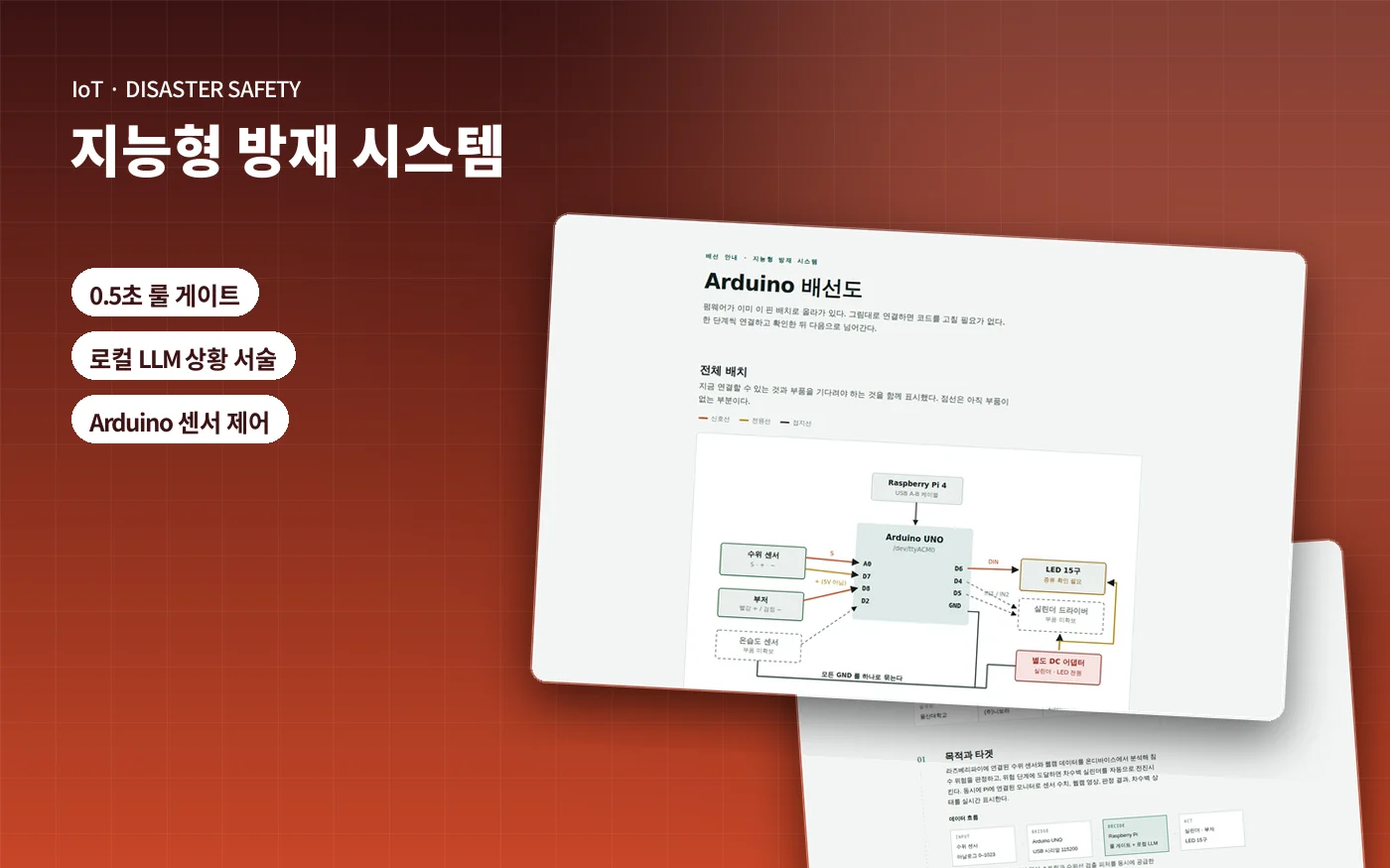 지능형 방재 시스템 화면